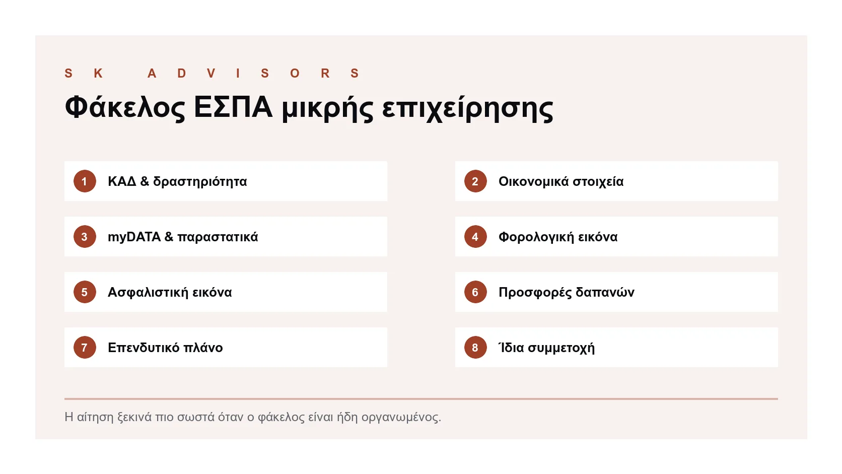 Infographic με φάκελο ΕΣΠΑ μικρής επιχείρησης: ΚΑΔ, οικονομικά, myDATA, φορολογικά, ασφαλιστικά, προσφορές, επενδυτικό πλάνο και χρονοδιάγραμμα