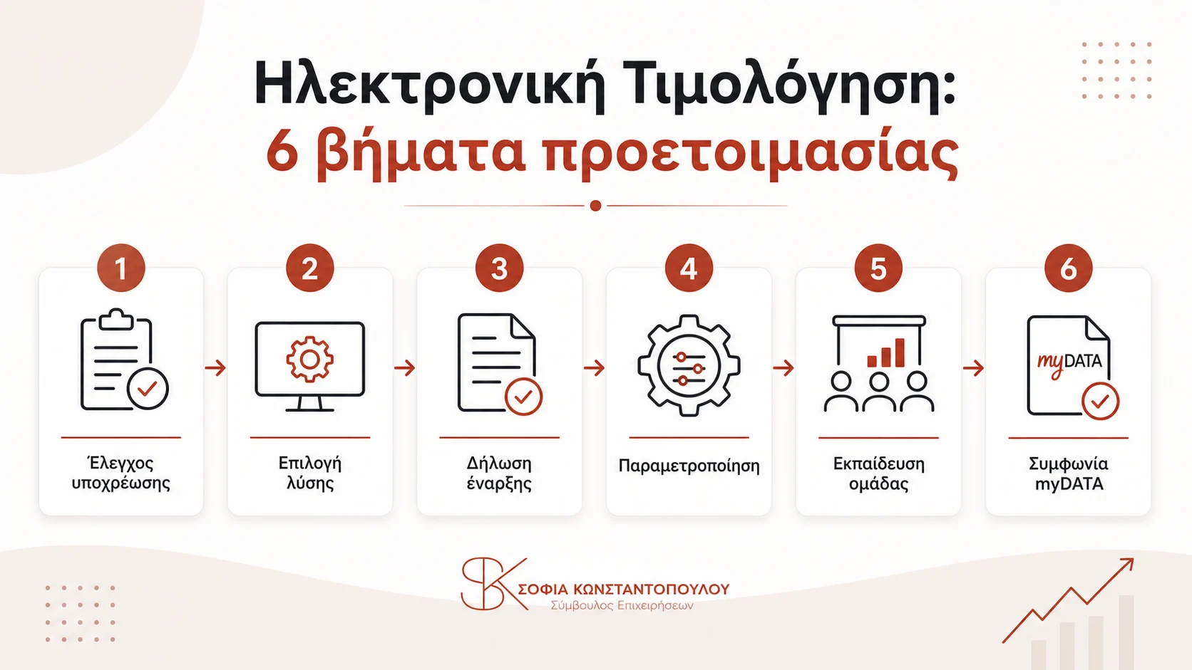 Infographic με 6 βήματα προετοιμασίας για ηλεκτρονική τιμολόγηση και συμφωνία myDATA