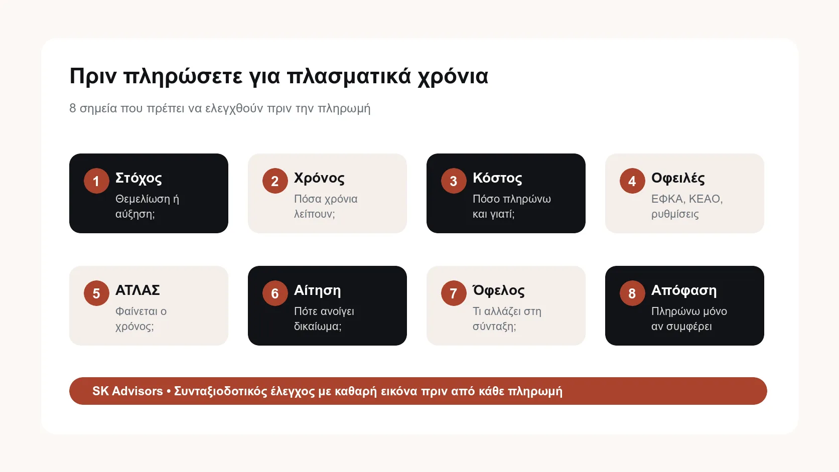 Infographic με checklist πριν από αναγνώριση πλασματικών χρόνων: στόχος, χρόνια που λείπουν, κόστος, οφειλές, ΑΤΛΑΣ και αίτηση σύνταξης