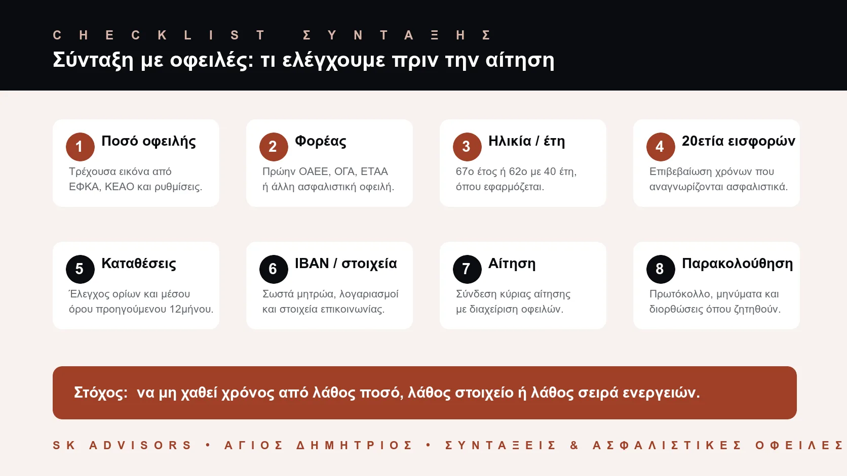 Infographic με checklist για σύνταξη με οφειλές: φορέας, ποσό, ΚΕΑΟ, ηλικία, χρόνια ασφάλισης, εισφορές, καταθέσεις και αίτηση