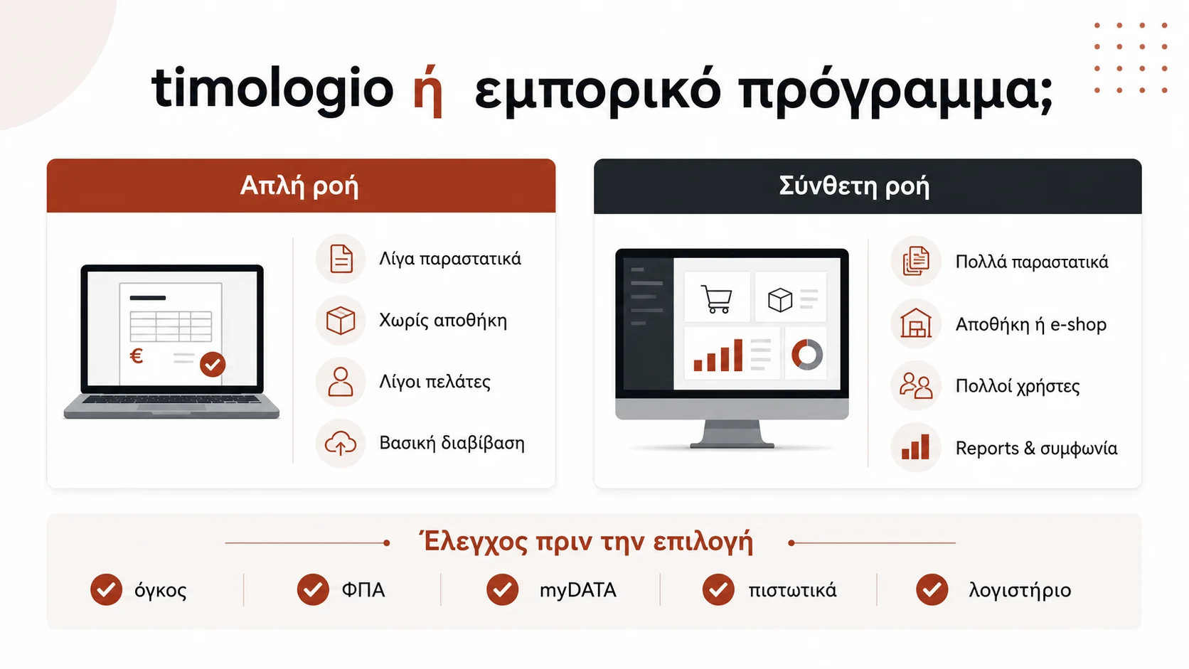 Infographic που συγκρίνει timologio ΑΑΔΕ και εμπορικό πρόγραμμα με κριτήρια όγκο παραστατικών, ΦΠΑ, myDATA και λογιστήριο