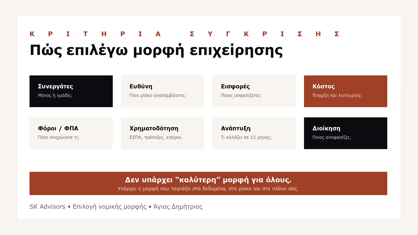 Infographic με κριτήρια επιλογής μορφής επιχείρησης: συνεργάτες, ευθύνη, εισφορές, κόστος, φόροι, χρηματοδότηση, ανάπτυξη και διοίκηση