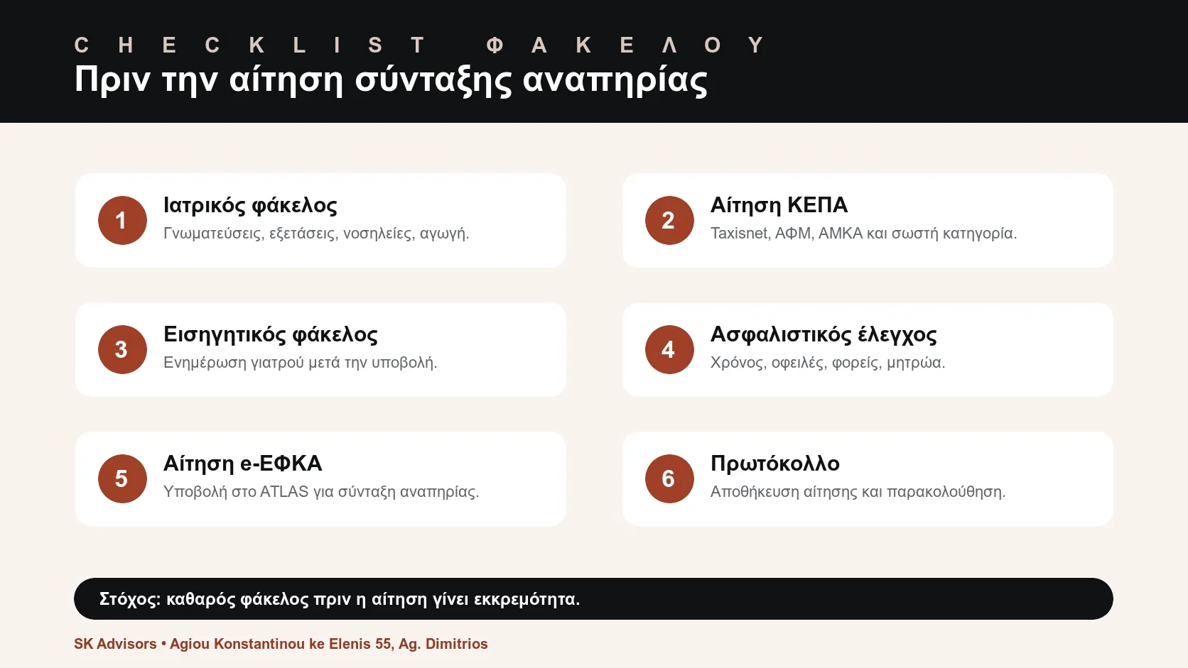 Infographic checklist για σύνταξη αναπηρίας: ΚΕΠΑ, ιατρικός φάκελος, εισηγητικός φάκελος, ΑΜΚΑ, ΑΦΜ, αίτηση e-ΕΦΚΑ και πρωτόκολλο